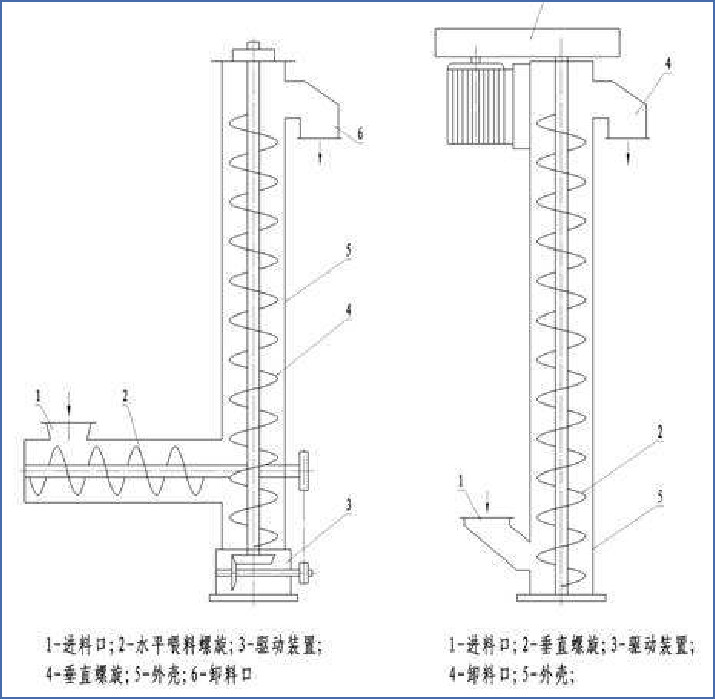 技術參數