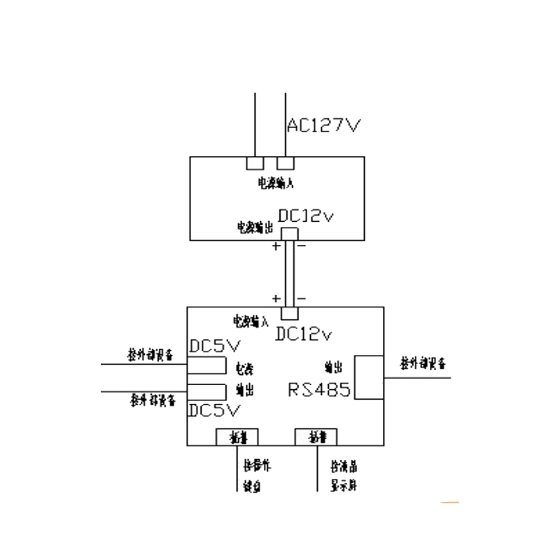 安全可靠 質量保障