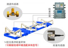 電子皮帶秤傳輸散料設備