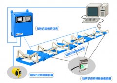 礦用電子皮帶秤測量準確性更穩定